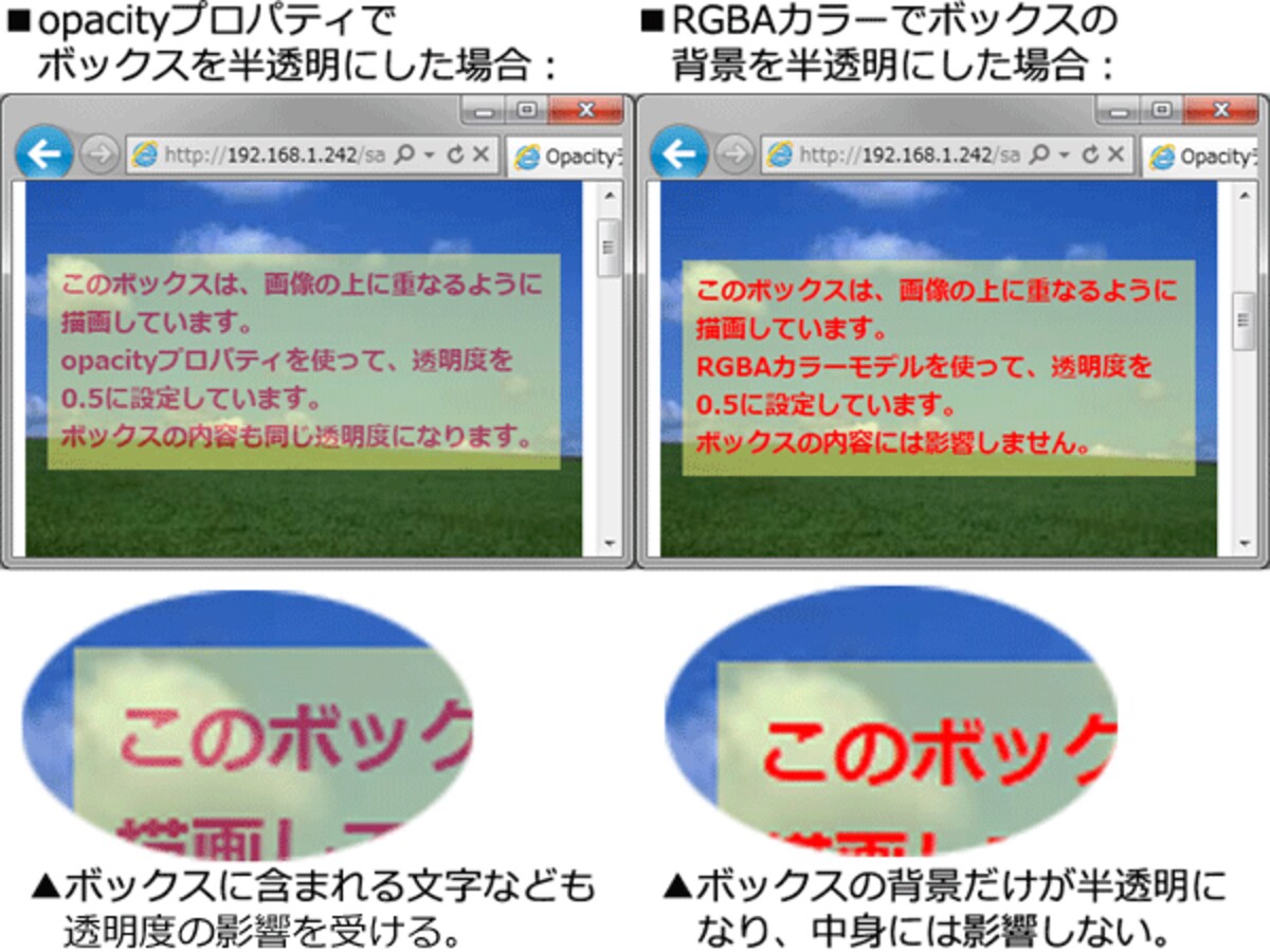 opacityプロパティで透明度を指定した場合と、RGBAカラーで透明度を指定した場合の違い