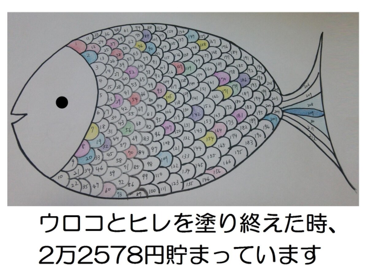 おさかな貯金シート