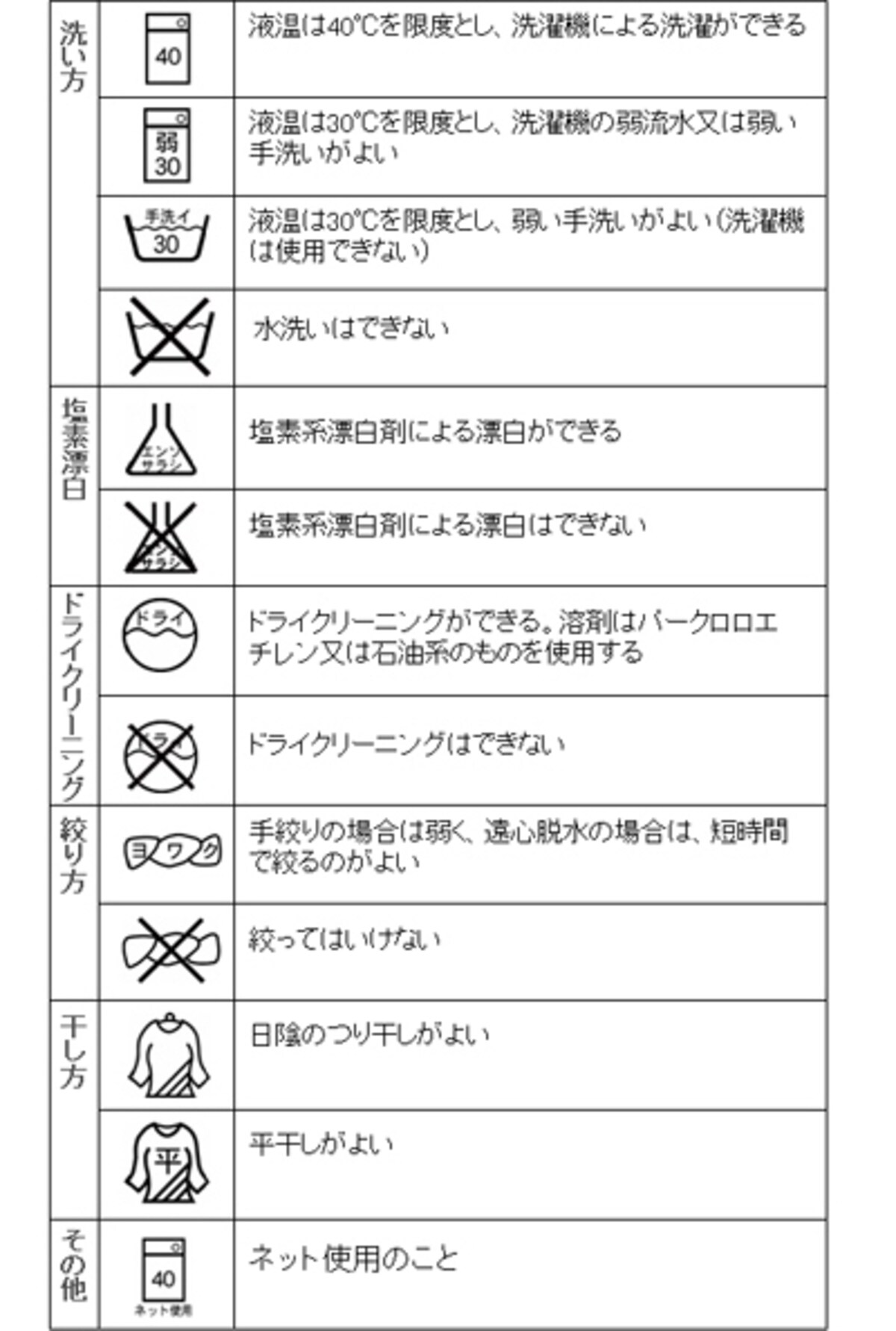洗濯マーク・絵表示（クリックすると拡大します