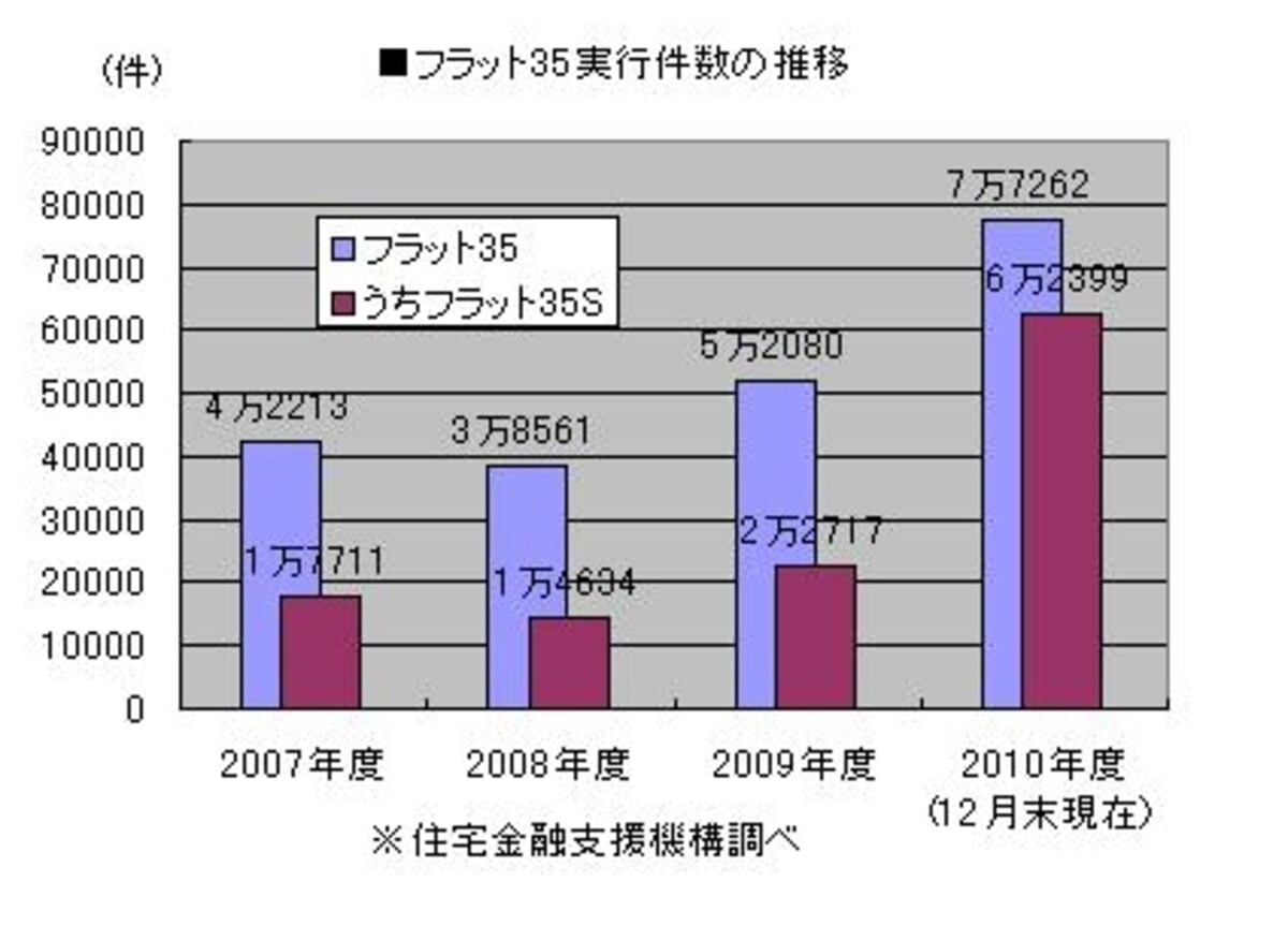 (図表1)