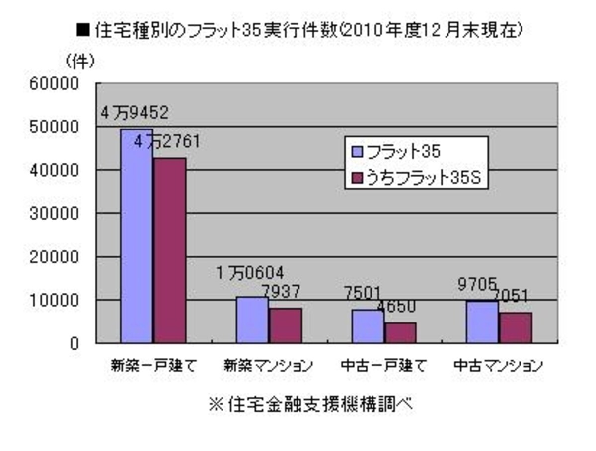 (図表2)
