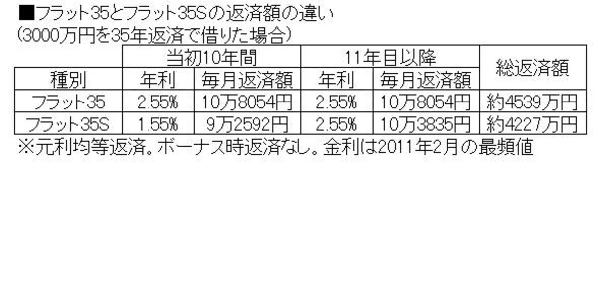 (図表3)