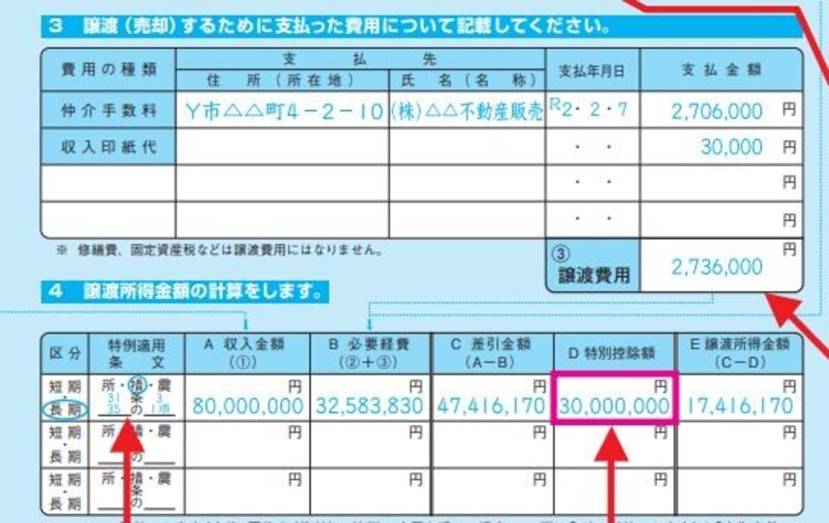 譲渡所得の内訳書（確定申告書付表兼計算明細書）譲渡費用・計算結果抜粋（出典：国税庁資料）