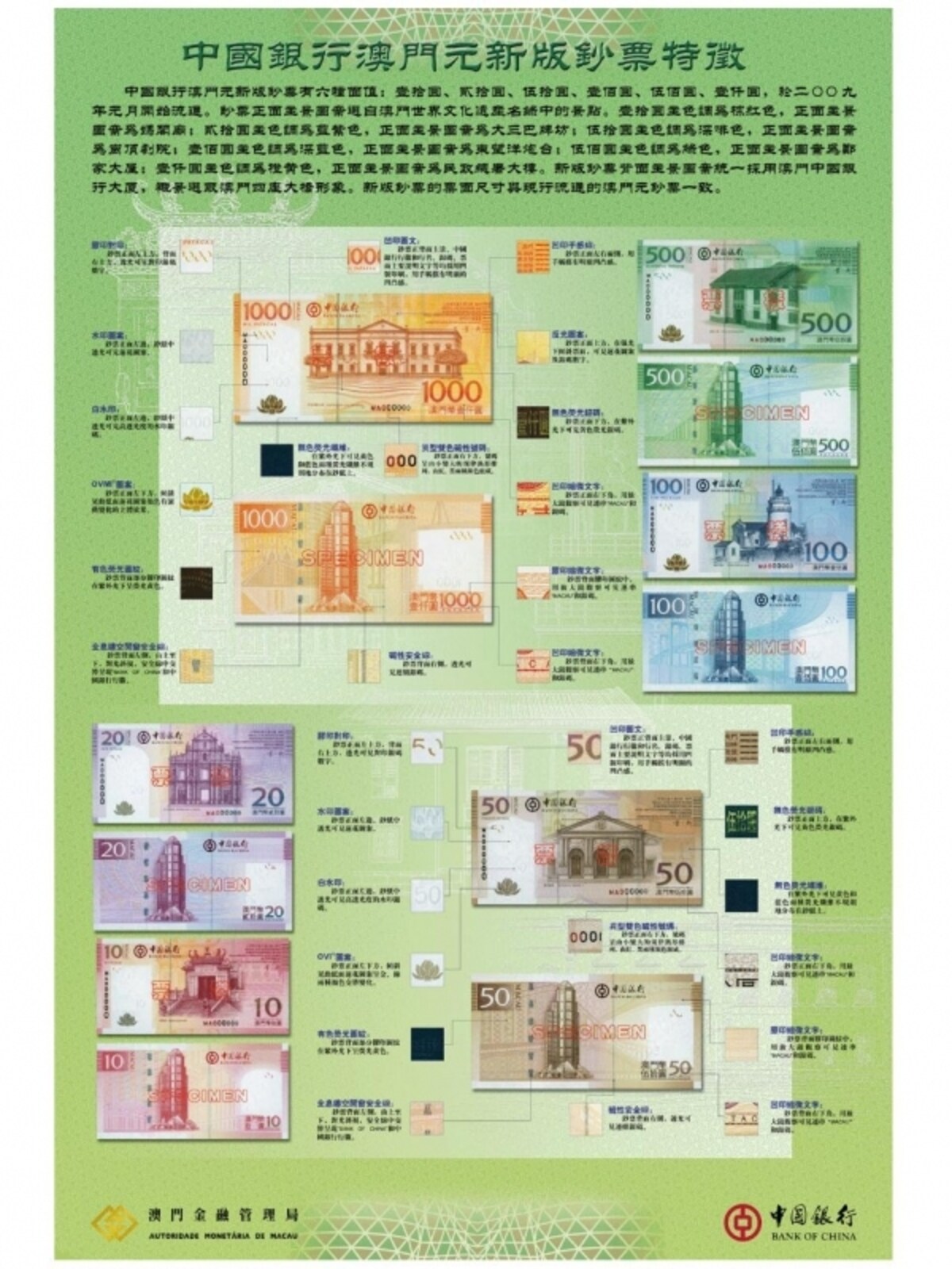 中国銀行（澳門分行）が発行するパタカ紙幣（2008年版） 