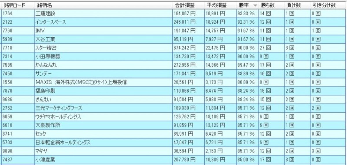 システムトレードの達人