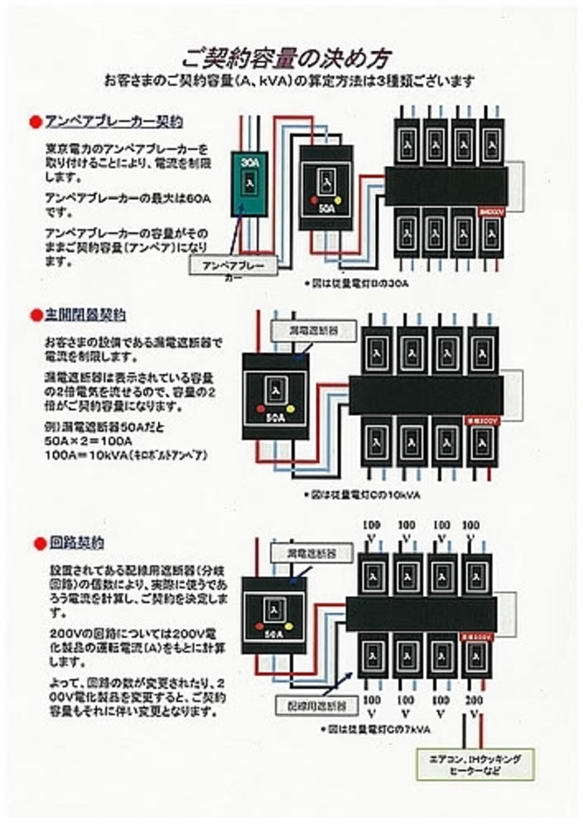 電力契約の3つの方式