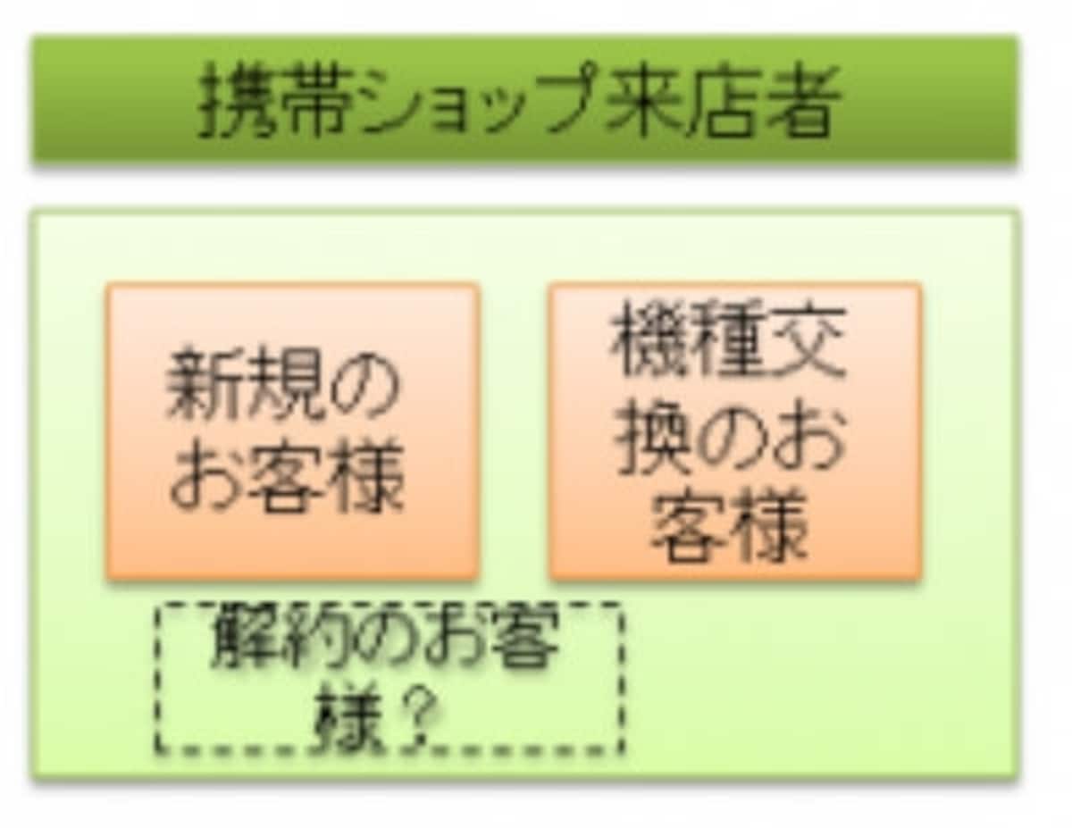 MECE,meceとは,mece,4つの方法,prep法,ロジカル,クリティカルシンキング,ミーシー,ロジカルシンキング,ロジックツリー