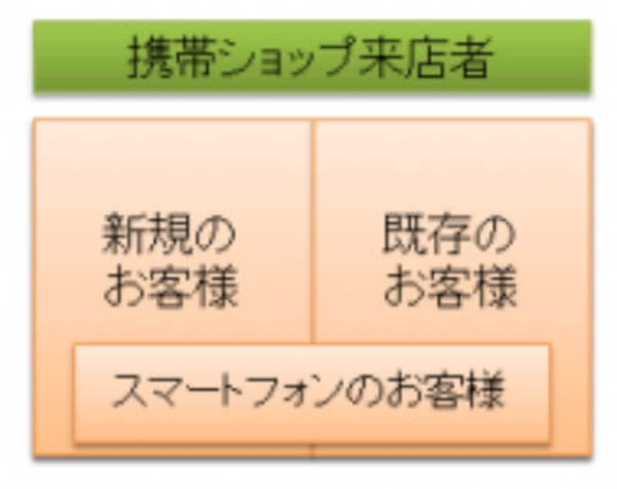 MECE,meceとは,mece,4つの方法,prep法,ロジカル,クリティカルシンキング,ミーシー,ロジカルシンキング,ロジックツリー