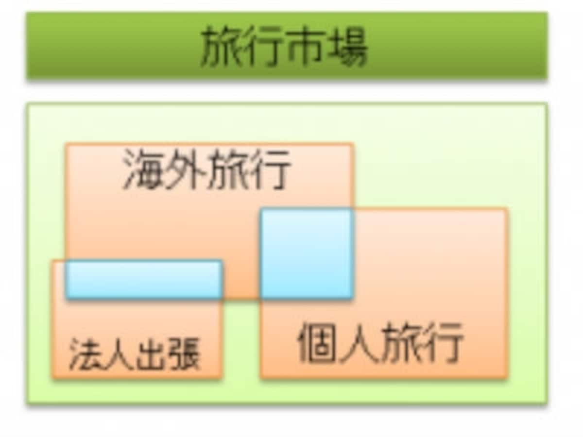 MECE,meceとは,mece,4つの方法,prep法,ロジカル,クリティカルシンキング,ミーシー,ロジカルシンキング,ロジックツリー