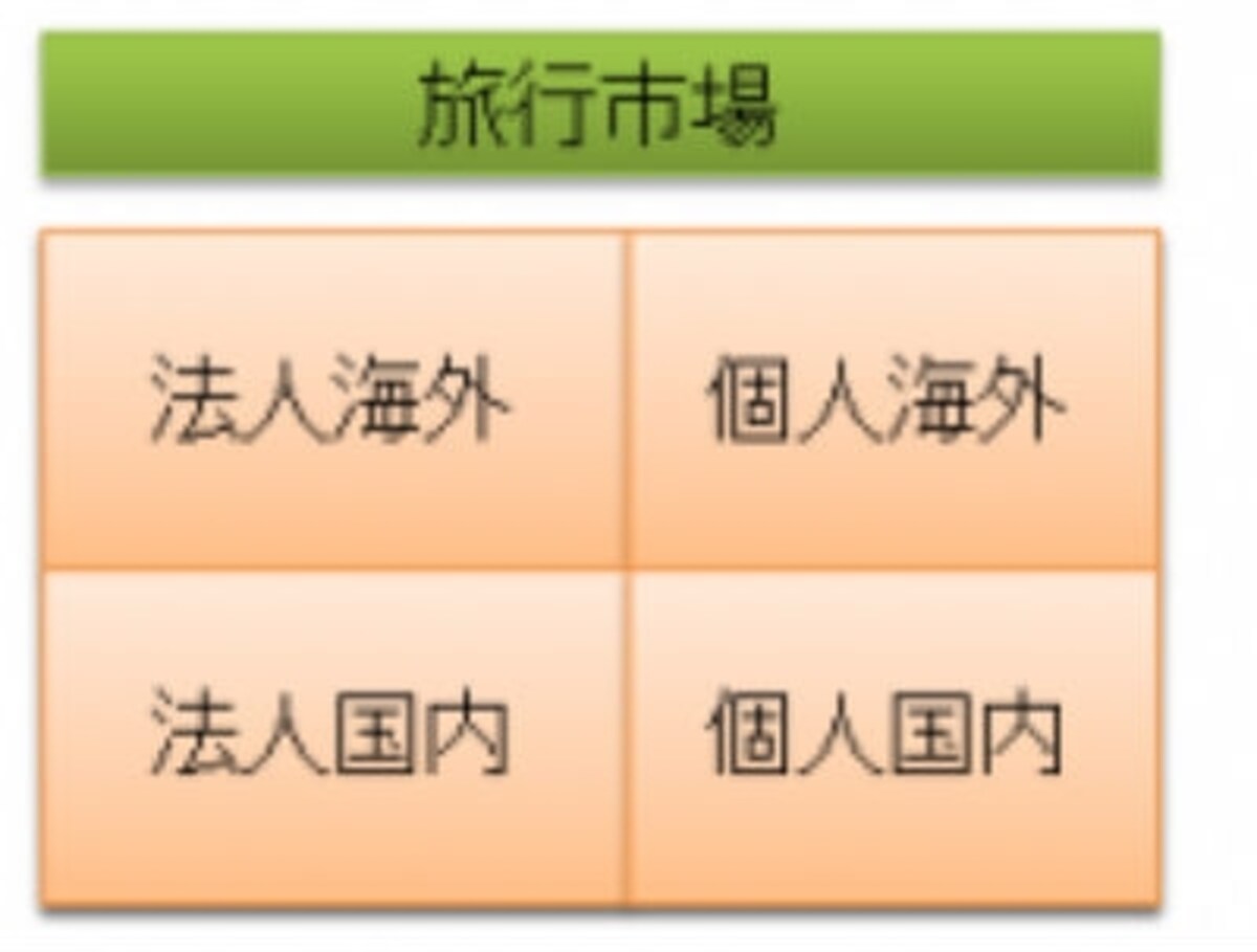 MECE,meceとは,mece,4つの方法,prep法,ロジカル,クリティカルシンキング,ミーシー,ロジカルシンキング,ロジックツリー