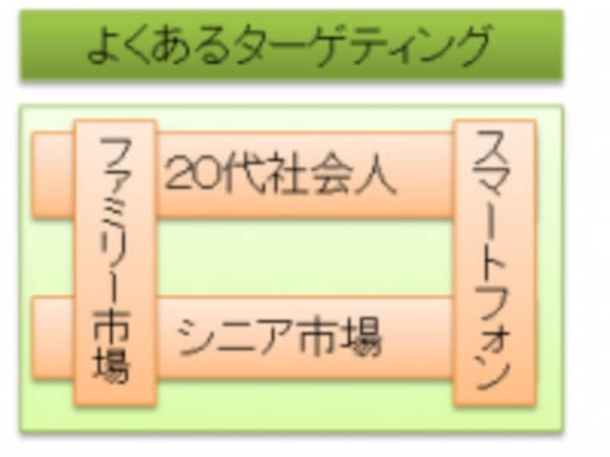 MECE,meceとは,mece,4つの方法,prep法,ロジカル,クリティカルシンキング,ミーシー,ロジカルシンキング,ロジックツリー