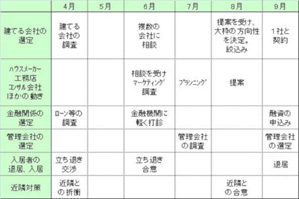 スケジュール(1)