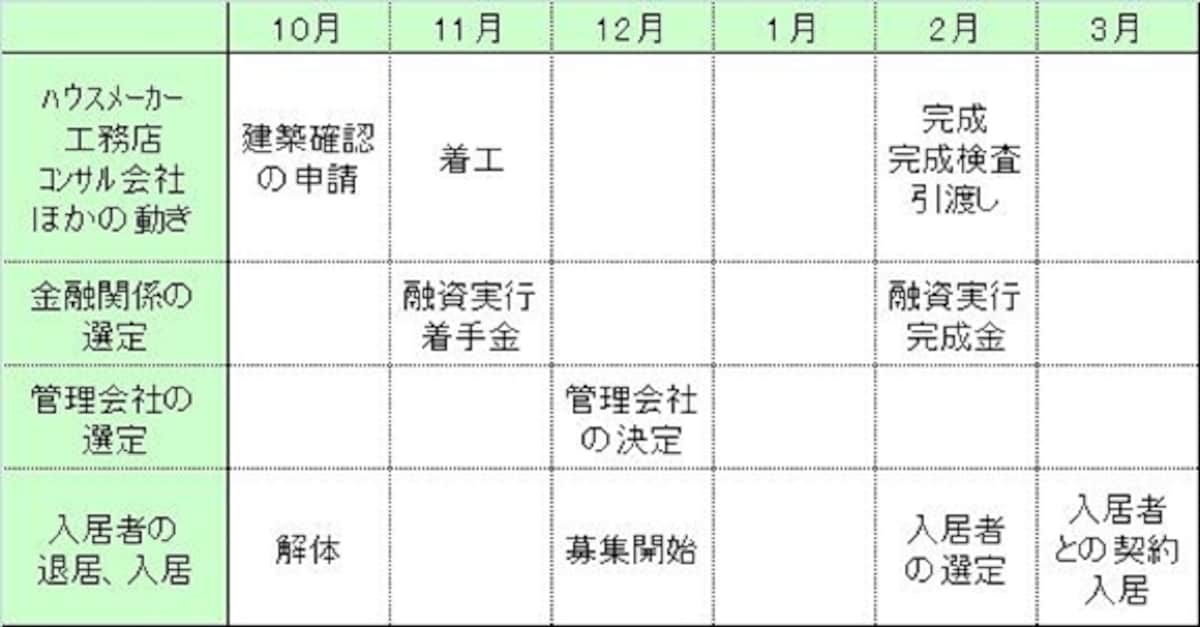 スケジュール(2)
