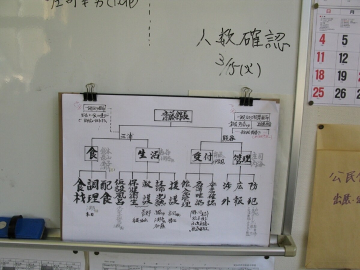 避難所