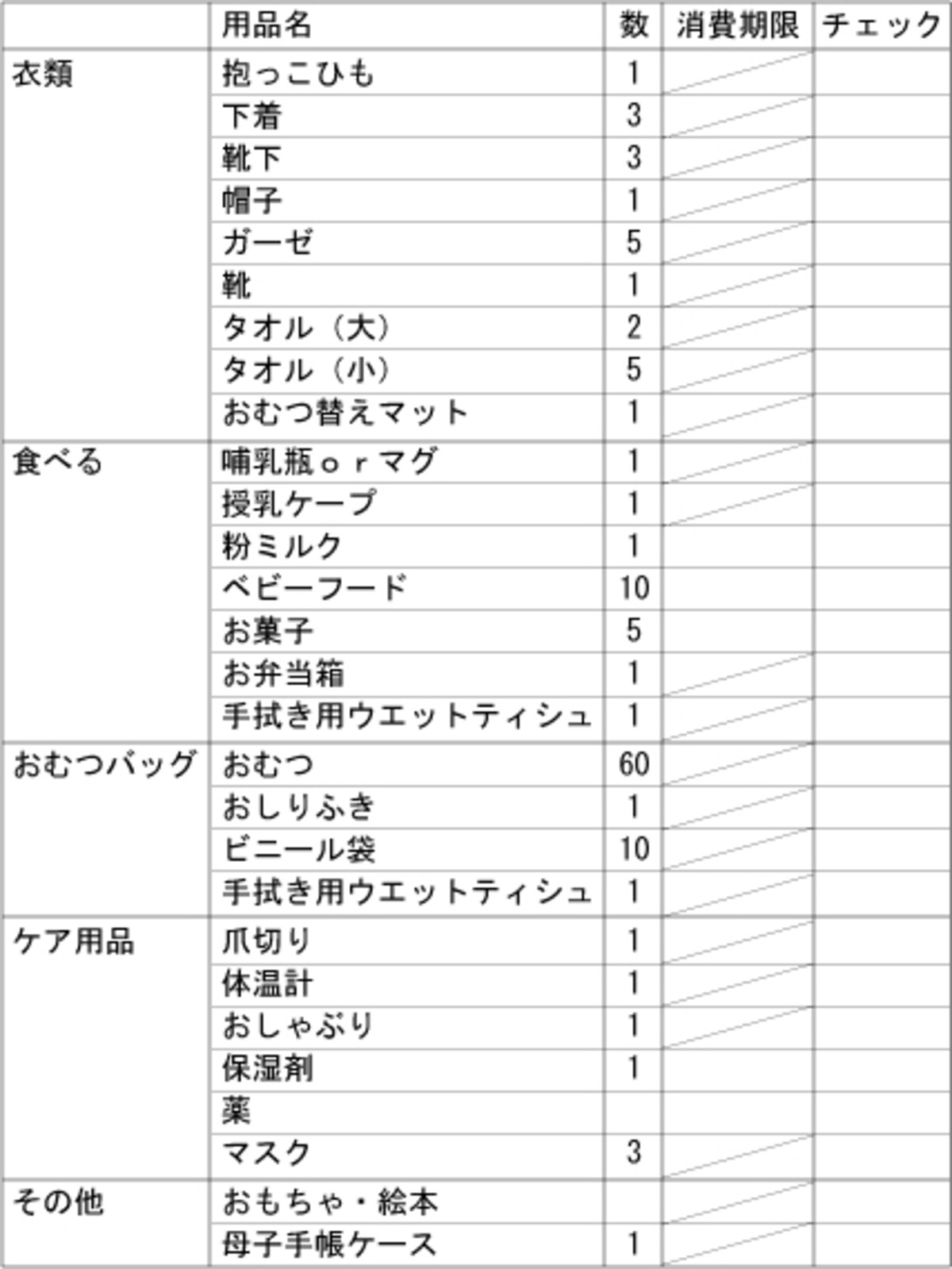 防災用ベビー用品リスト