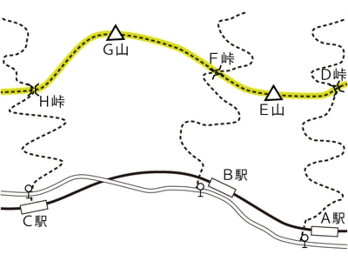 鉄道に平行した尾根は絶好のトレランコース