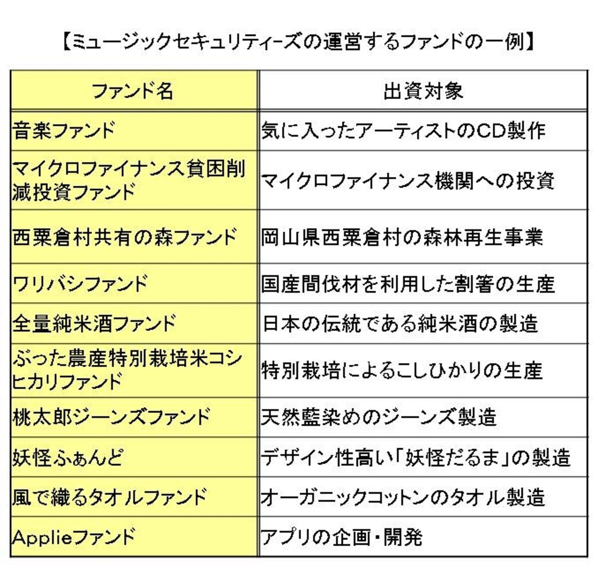 ユニークファンド