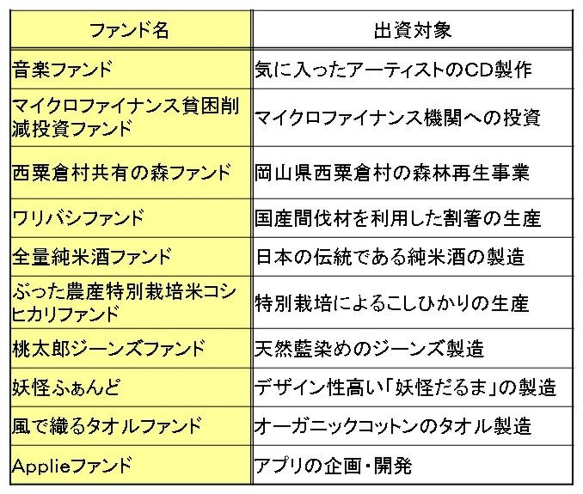 ユニークファンド