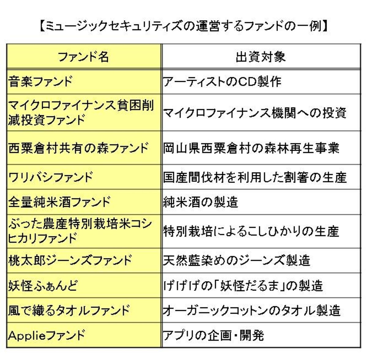 ユニークファンド