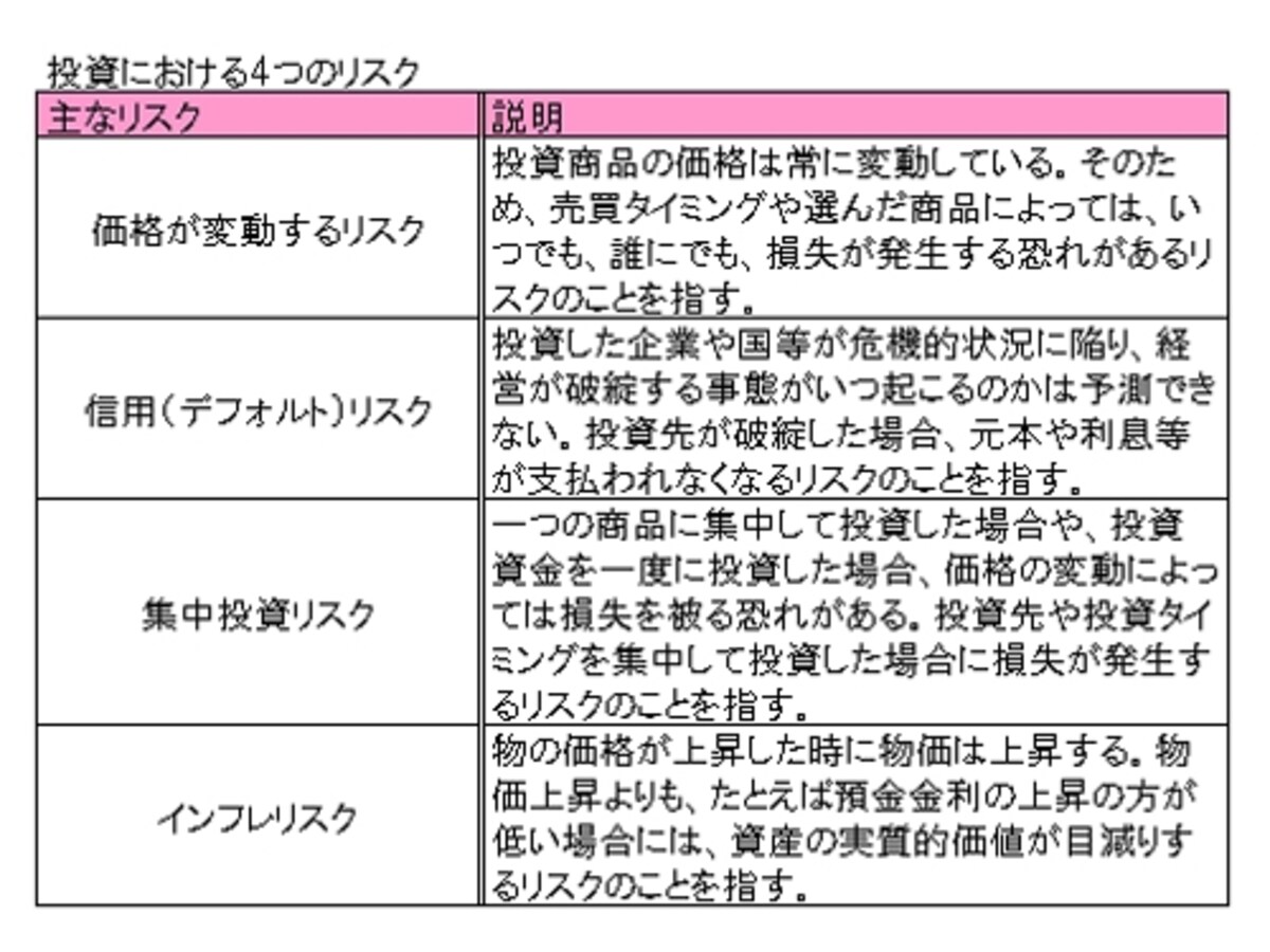 投資のリスク