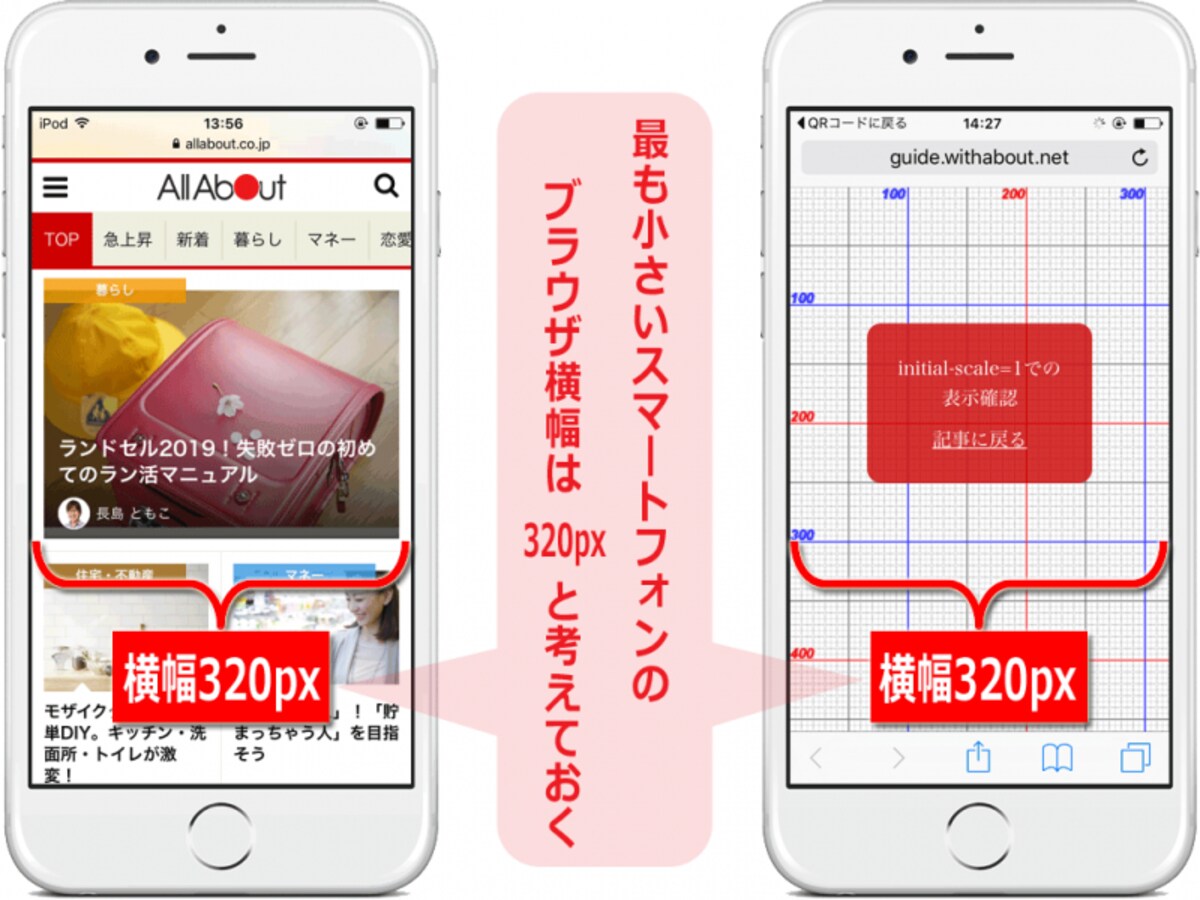 小さいスマートフォン端末なら、ブラウザの横幅は320px