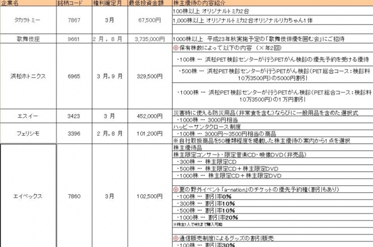 株主優待