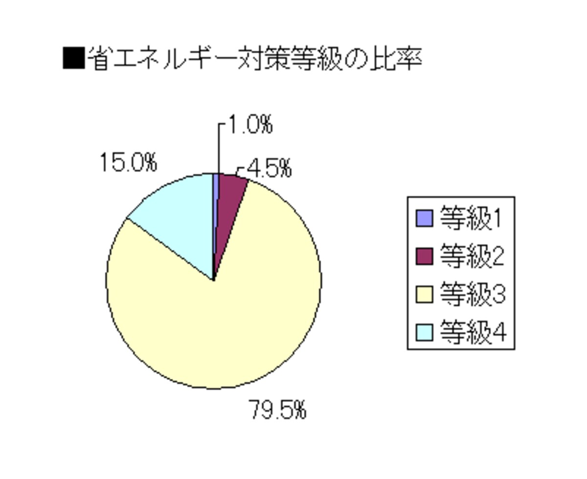 温熱環境に関すること