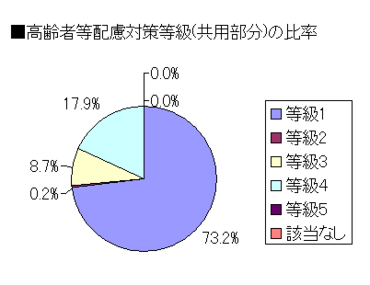 高齢者等への配慮に関すること2