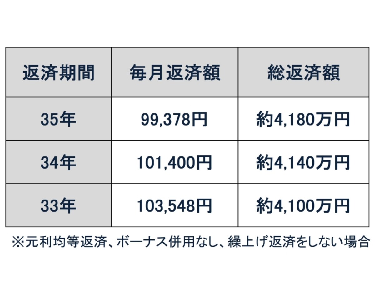 loan