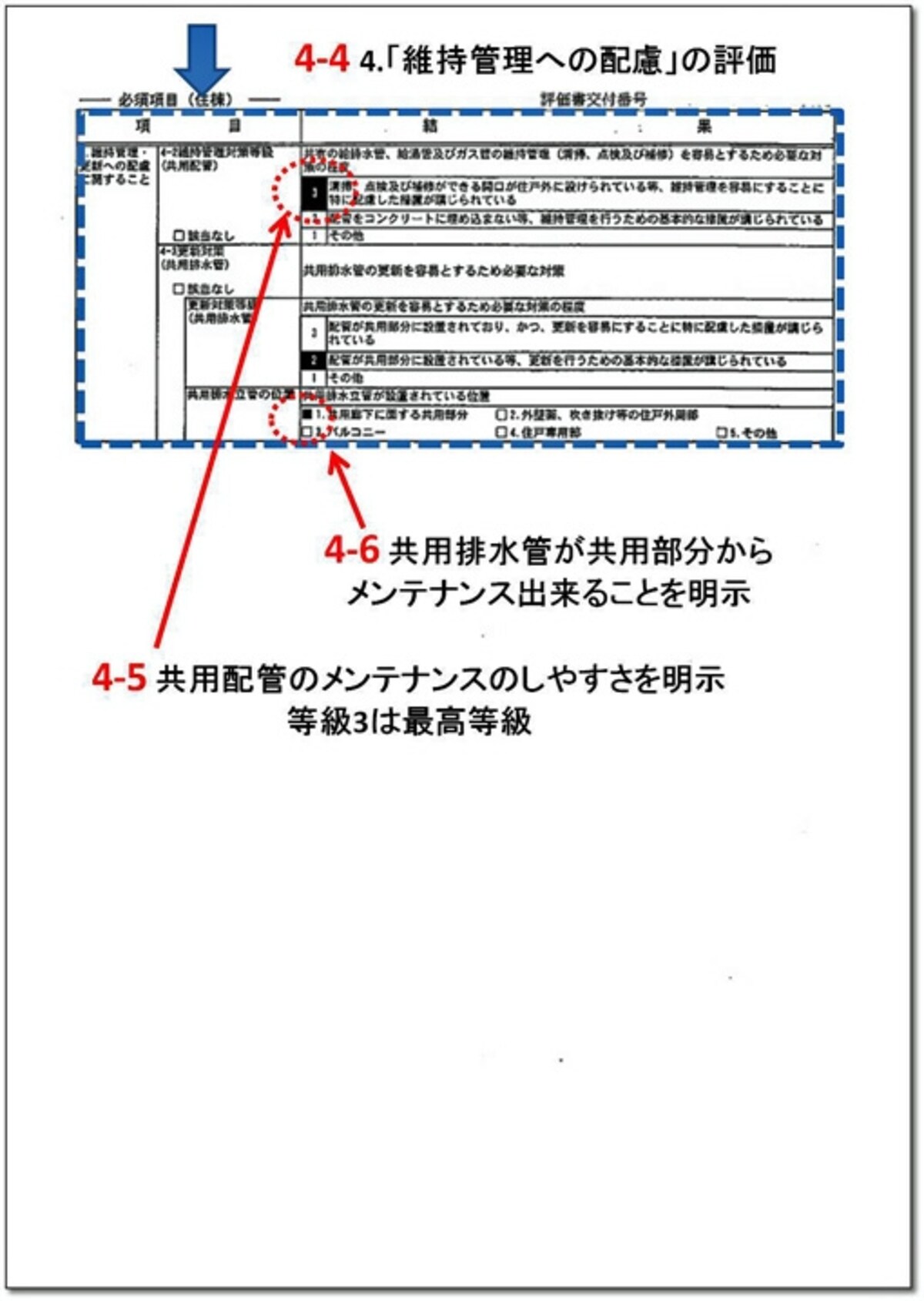 【図4】維持管理（メンテナンス）のしやすさ（クリックで拡大）。
