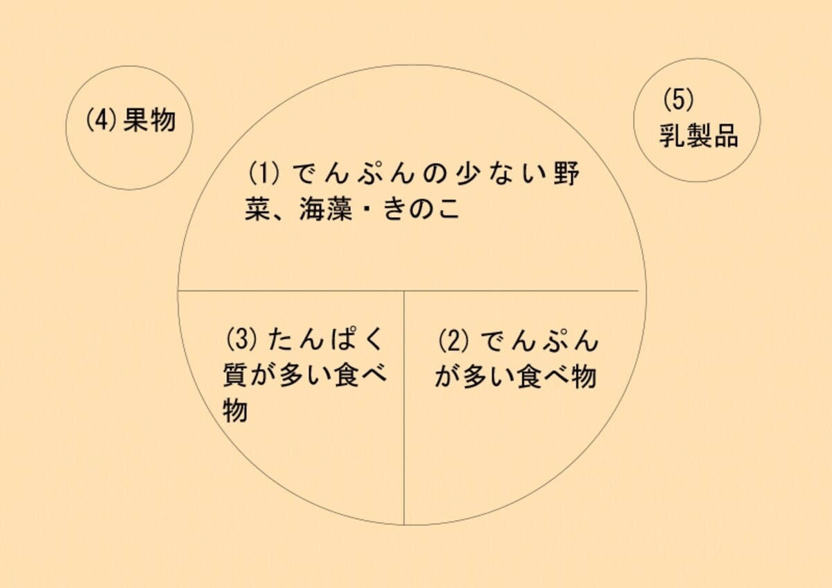 糖尿病食ツール