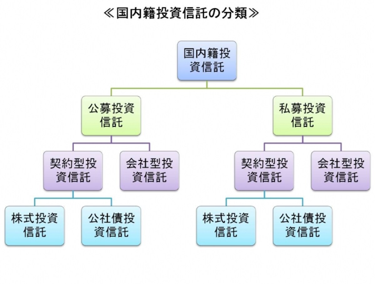 投資信託の全体像