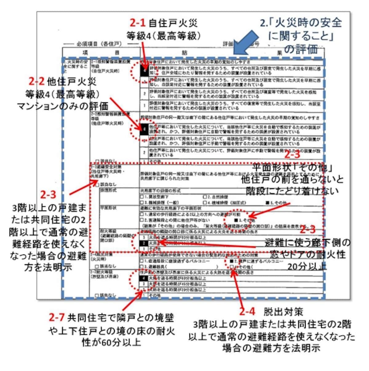【図3】火災時の安全な避難、延焼を止める措置（各住戸）。（クリックで拡大）