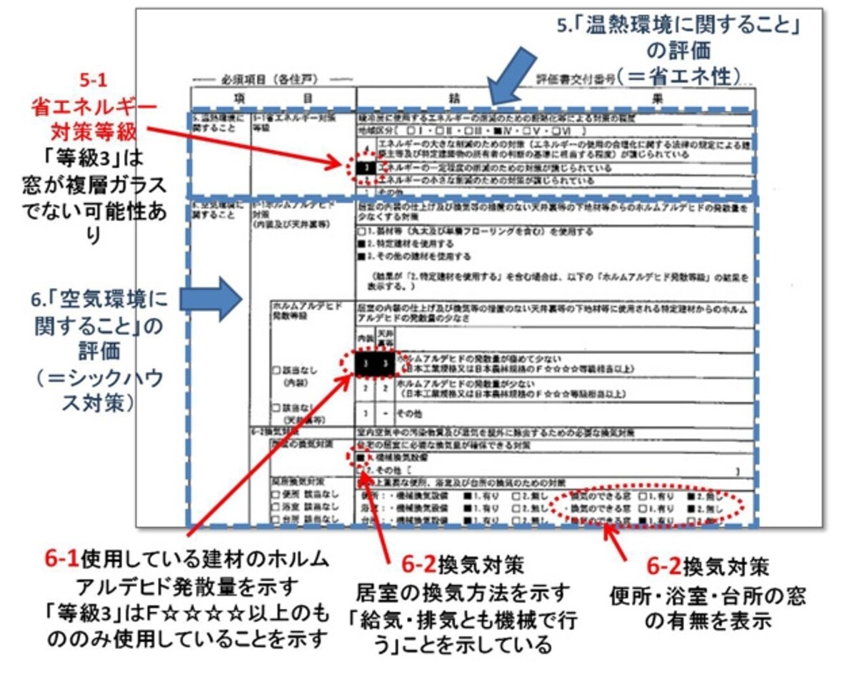 【図5】各住戸の省エネ性、シックハウス対策を読みとってみよう。