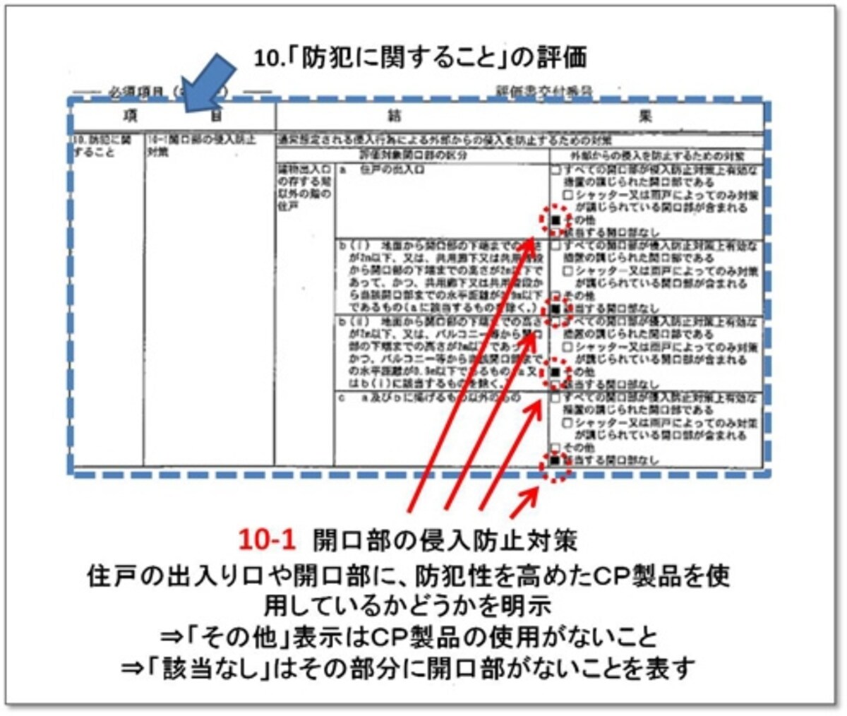 【図7】各住戸の防犯性能についての評価が分かる部分（クリックして拡大）。