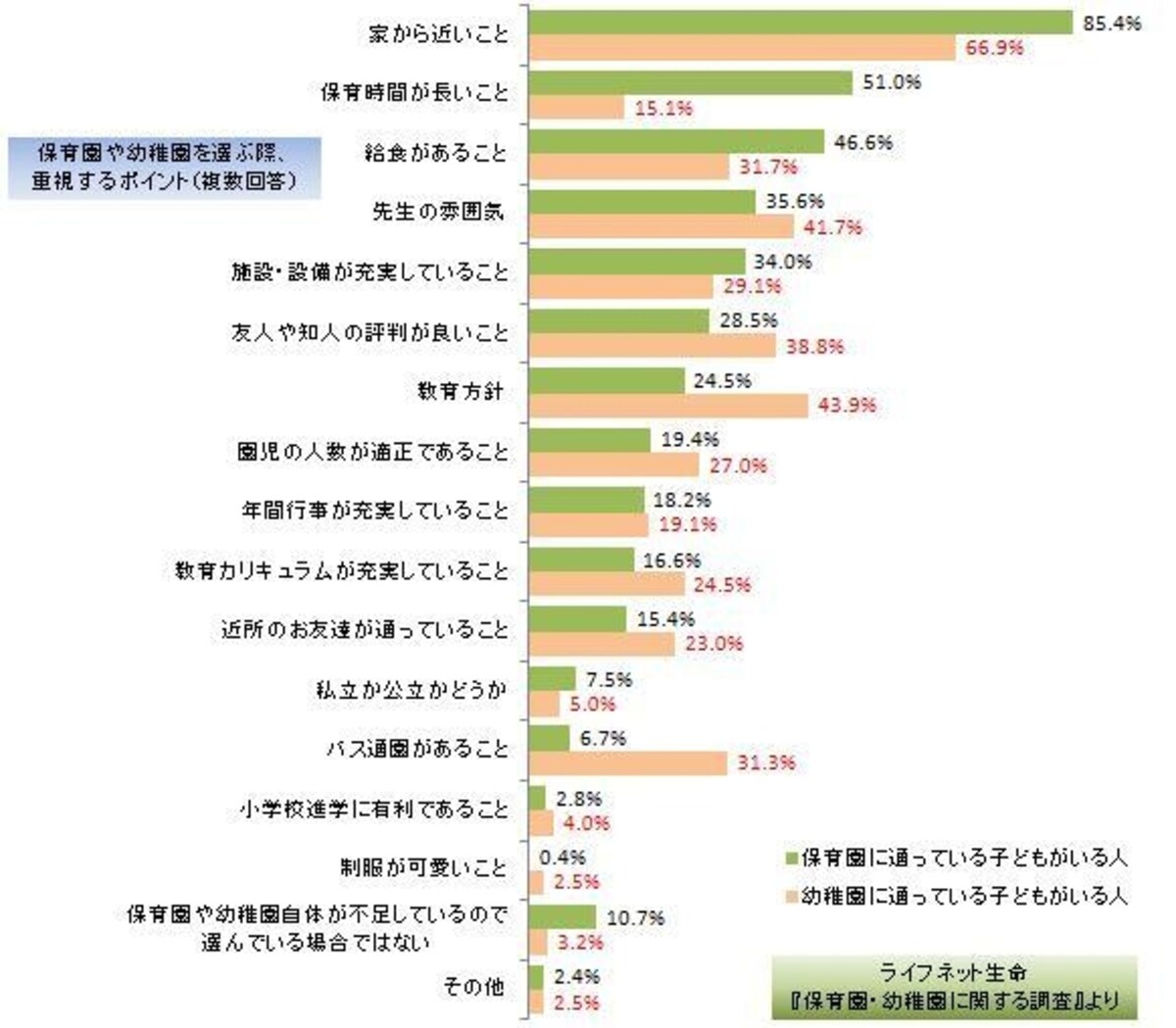 図表4