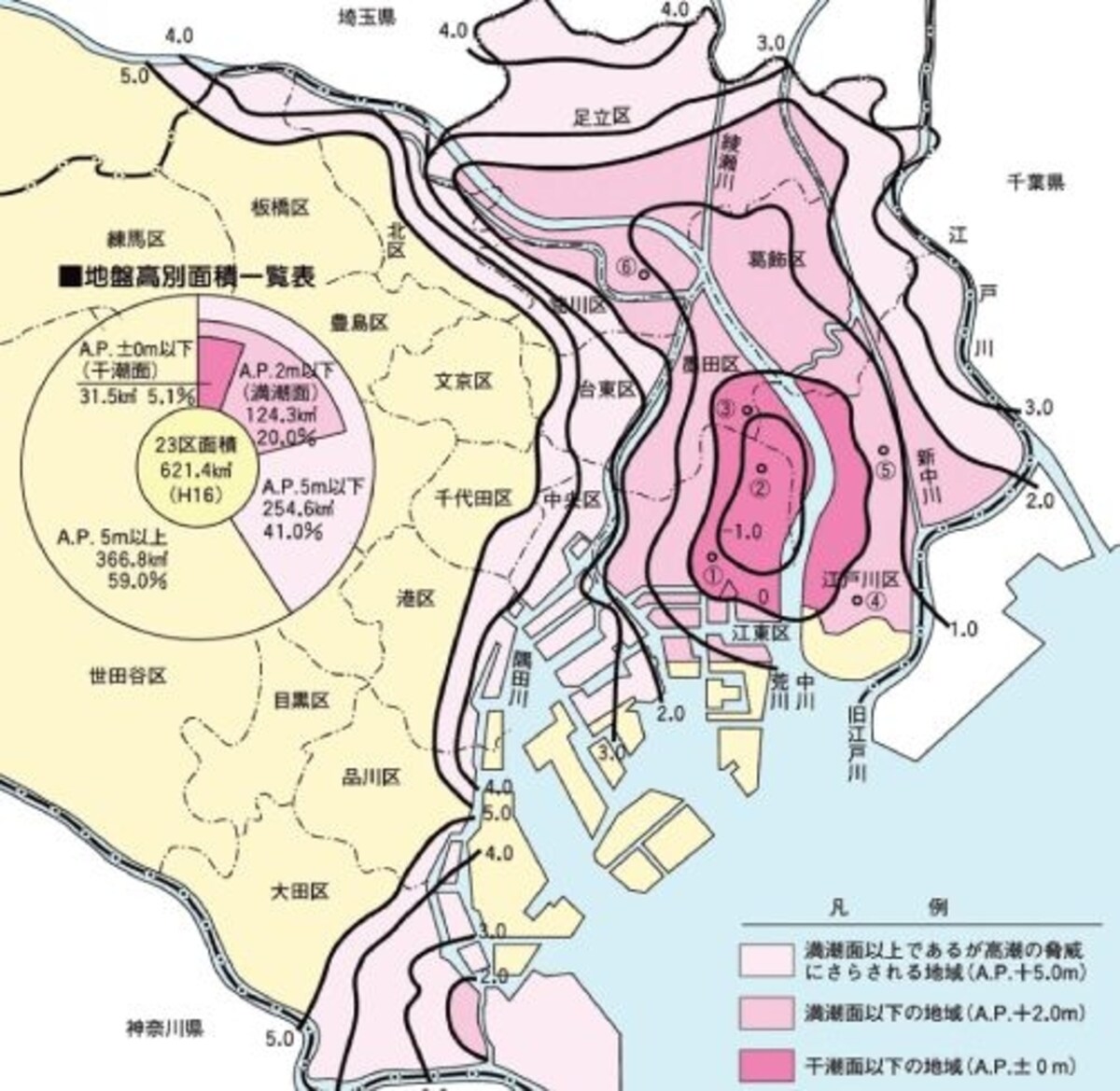 東京都の土地の高低