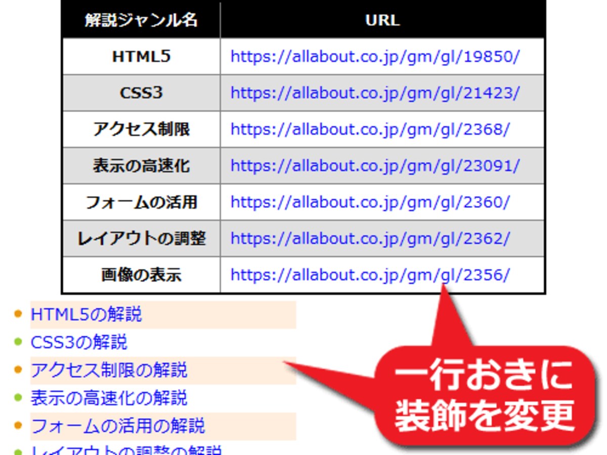 表やリストの装飾を、偶数行と奇数行とで1行おきに変化させると見やすくなる