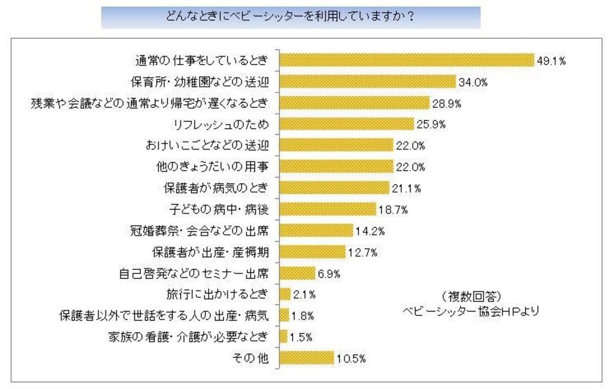 図表2