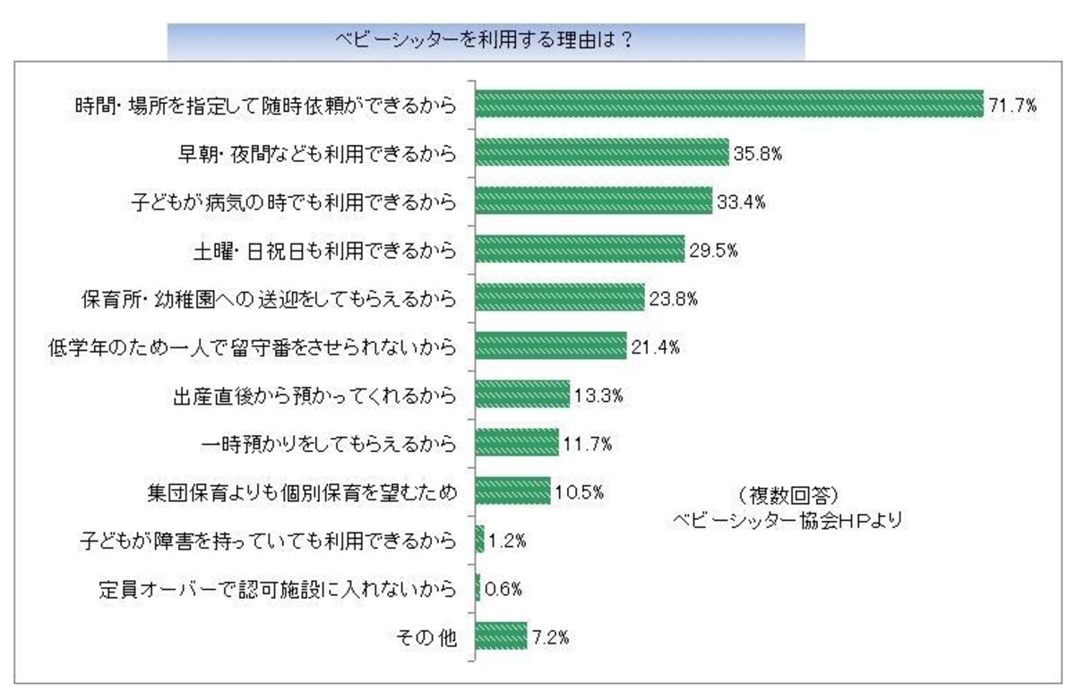 図表3