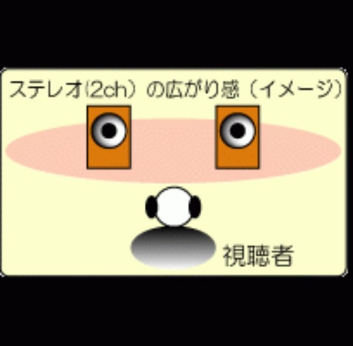 5.1ch,2.1ch,7.1ch,違い