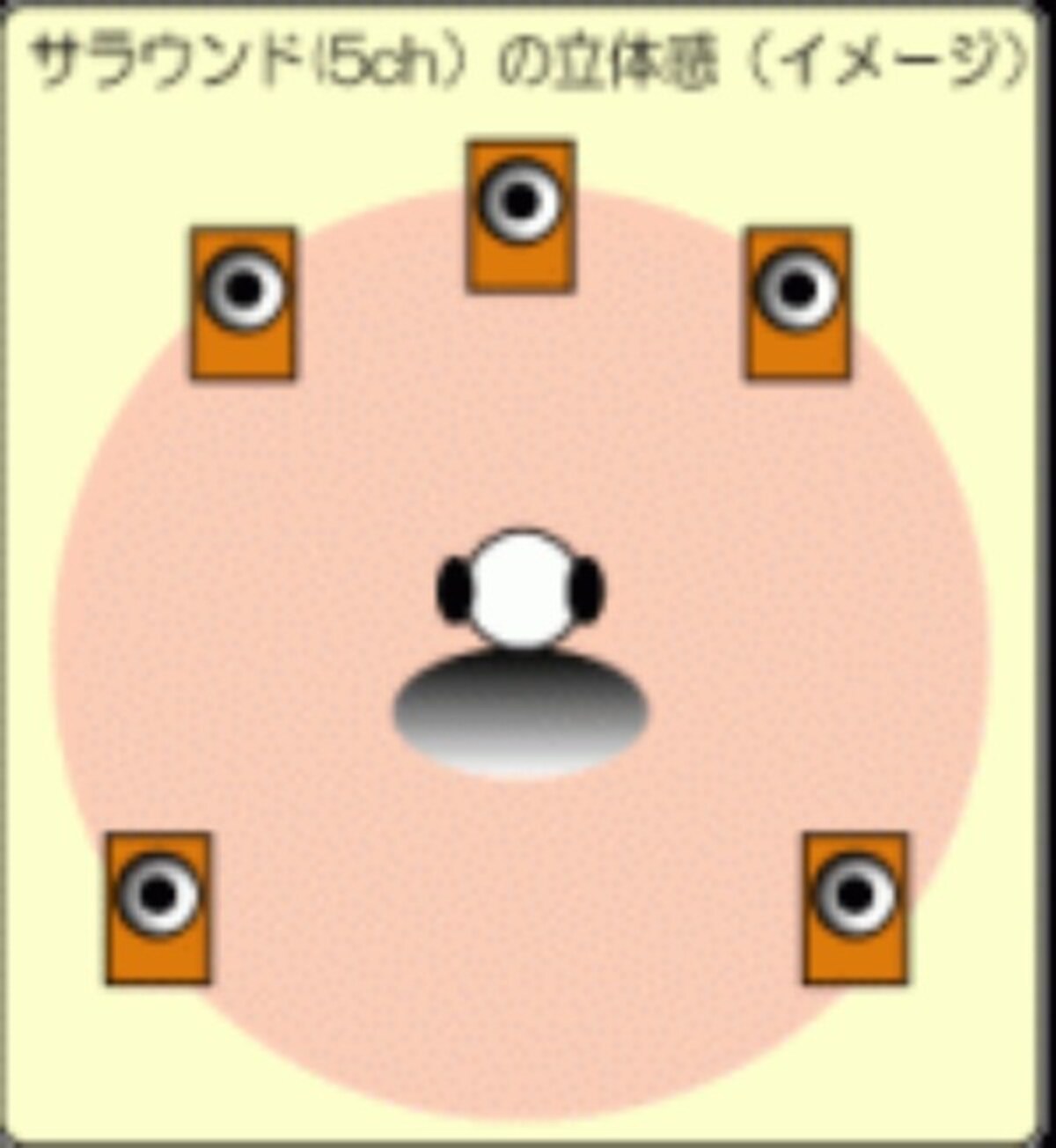 5.1ch,2.1ch,7.1ch,違い
