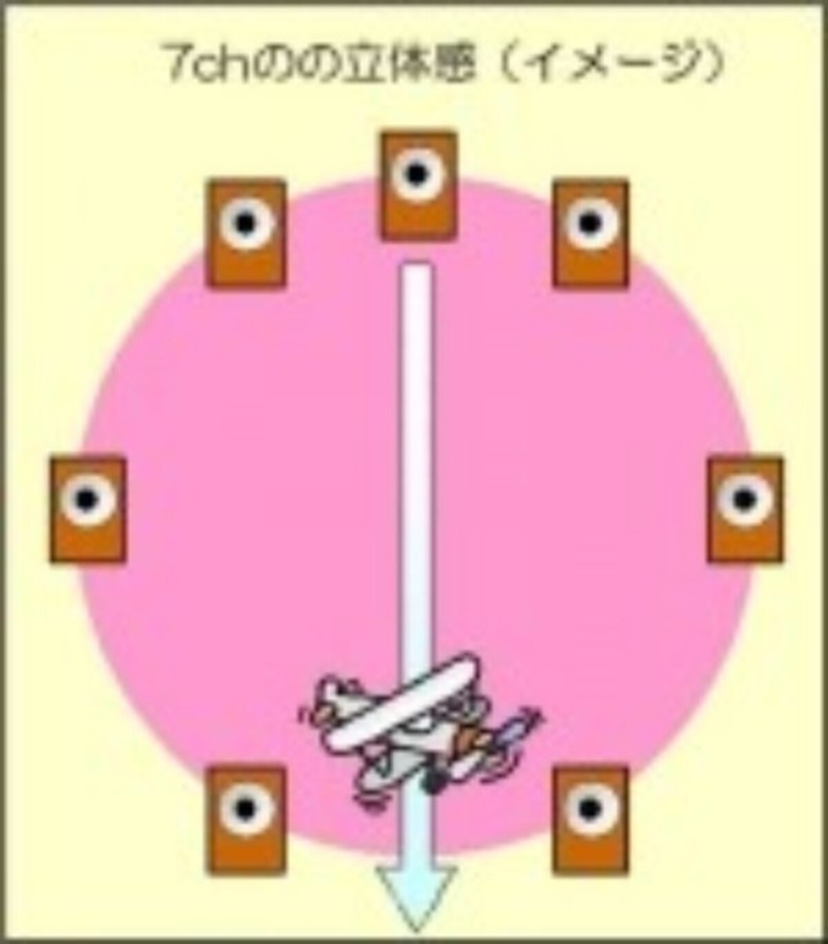 5.1ch,2.1ch,7.1ch,違い