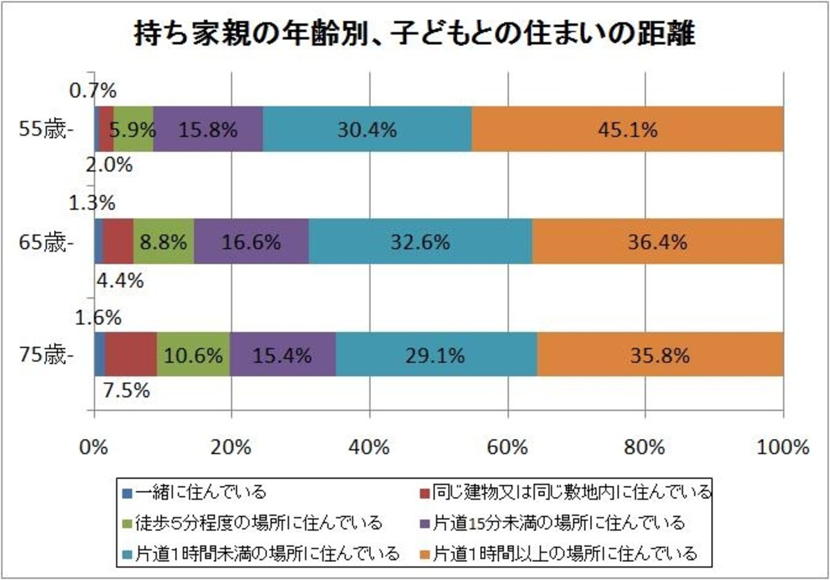 ※「平成20年住宅・土地統計調査」（国土交通省）より、ガイド平野が作成