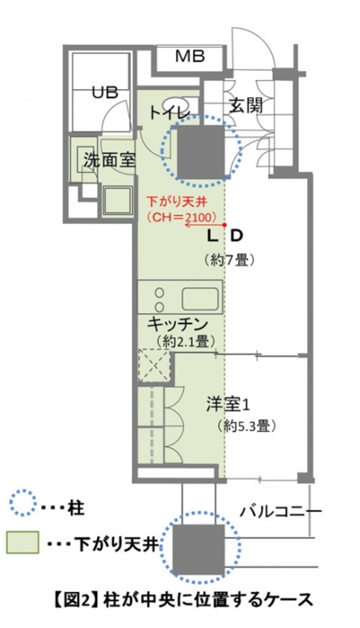 【図2】柱・梁が住戸の真ん中にあるプラン。下がり天井の範囲が広いことに注目（クリックで拡大）。