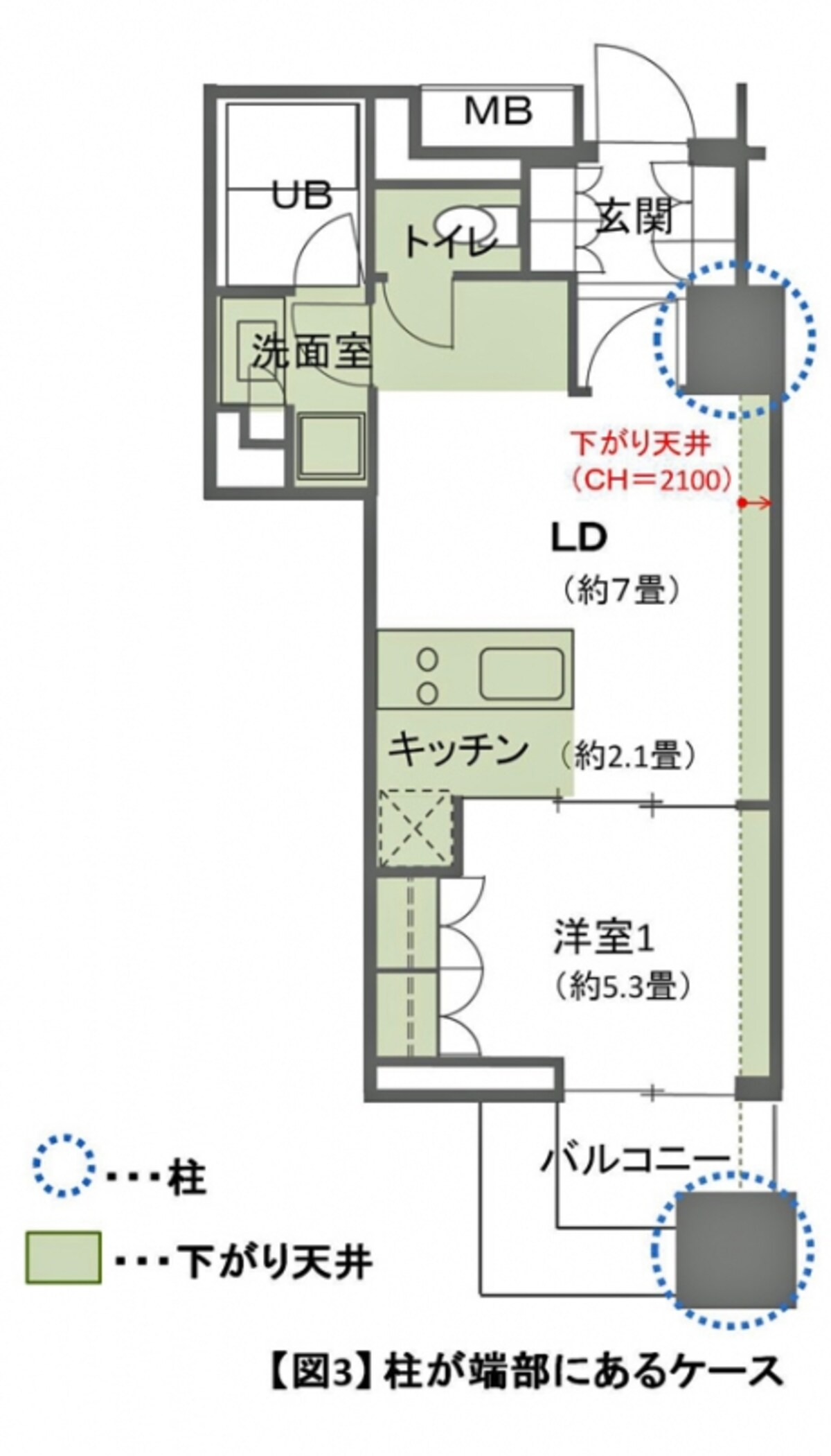 【図3】柱・梁を端に寄せてみる。図2と同じ間取りだが、下がり天井の範囲がかなり少なくなる（クリックで拡大）。