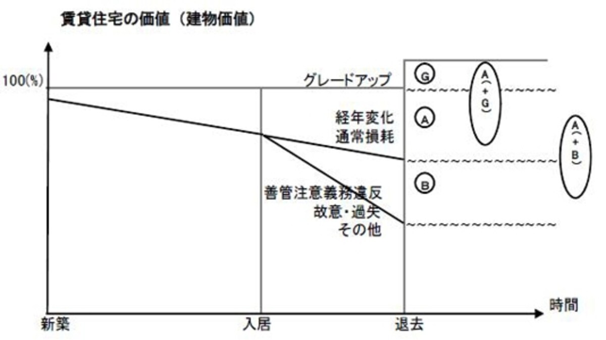 国交省ガイドラインの負担区分