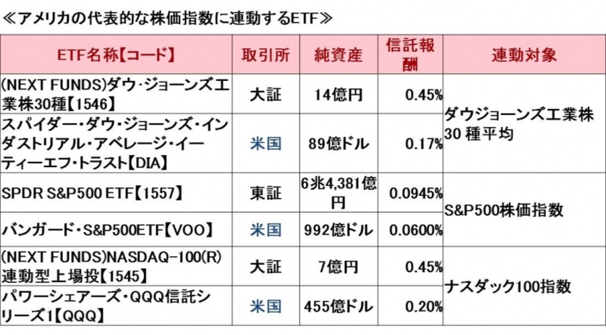 アメリカ株ETF