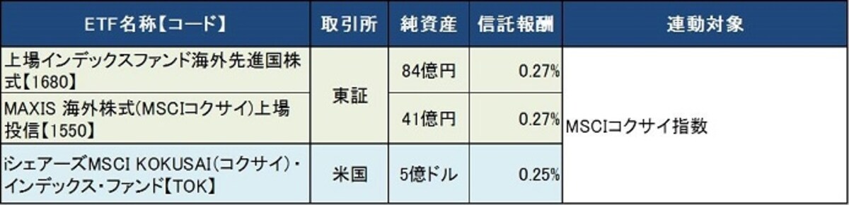 2014年3月時点※クリックで拡大します