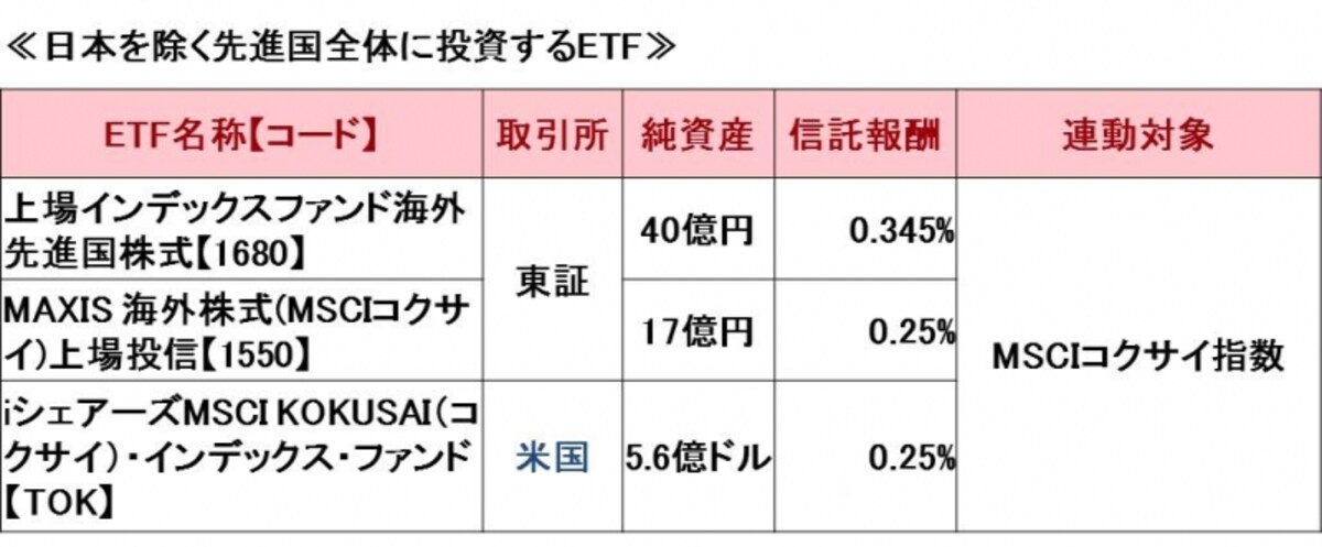 先進国株ETF